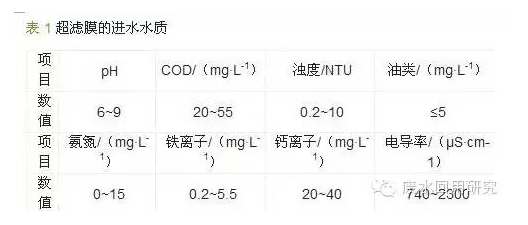 超滤清洗剂