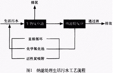 膜分离技术在各类污水处理中的应用