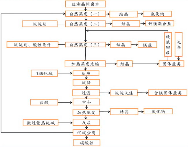 行业分领域综述：离子交换膜和电渗析技术的发展动向