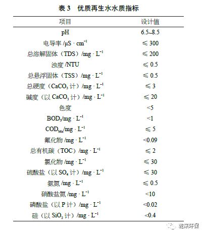 高效反渗透技术在煤化工废水零排放中的应用