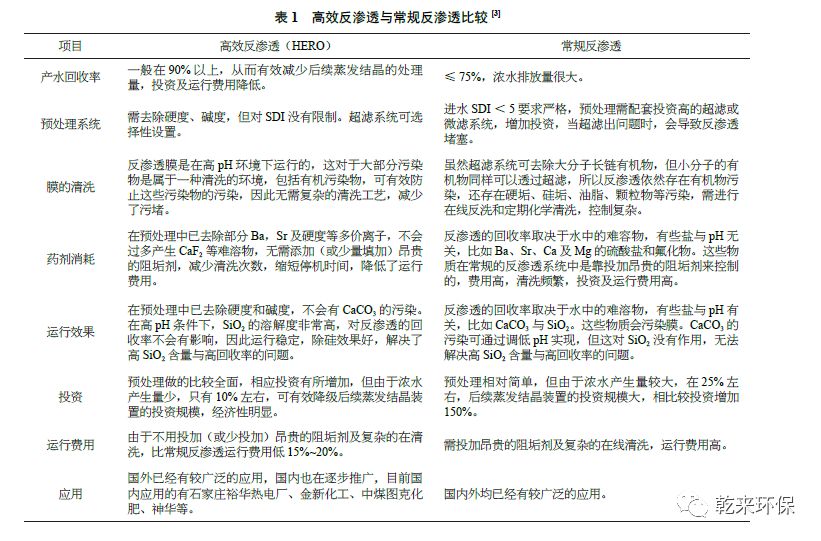 高效反渗透技术在煤化工废水零排放中的应用