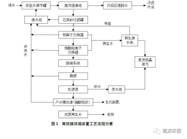 高效反渗透技术在煤化工废水零排放中的应用