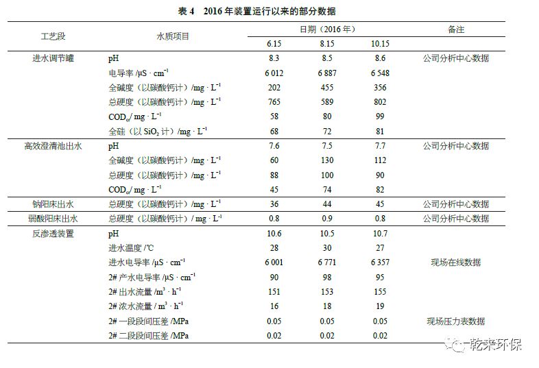 高效反渗透技术在煤化工废水零排放中的应用